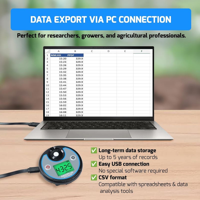 DANOPLUS PAR Meter 2 in 1 PAR DLI Meter with Data Logging, Record and Export 5 Years of Data, 400-700nm PPFD Meter Sunlight Meter Measure PPFD and DLI (Daily Light Integral), Light Measurement Tool for Plants - Image 3